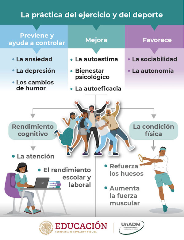 08 cartel 2 hacer actividad fisica